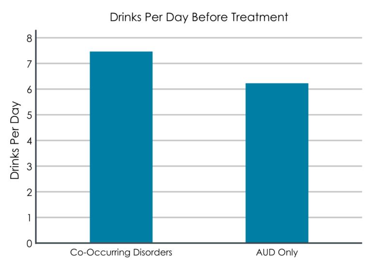 Older adults with mood and anxiety disorders benefit as much from ...